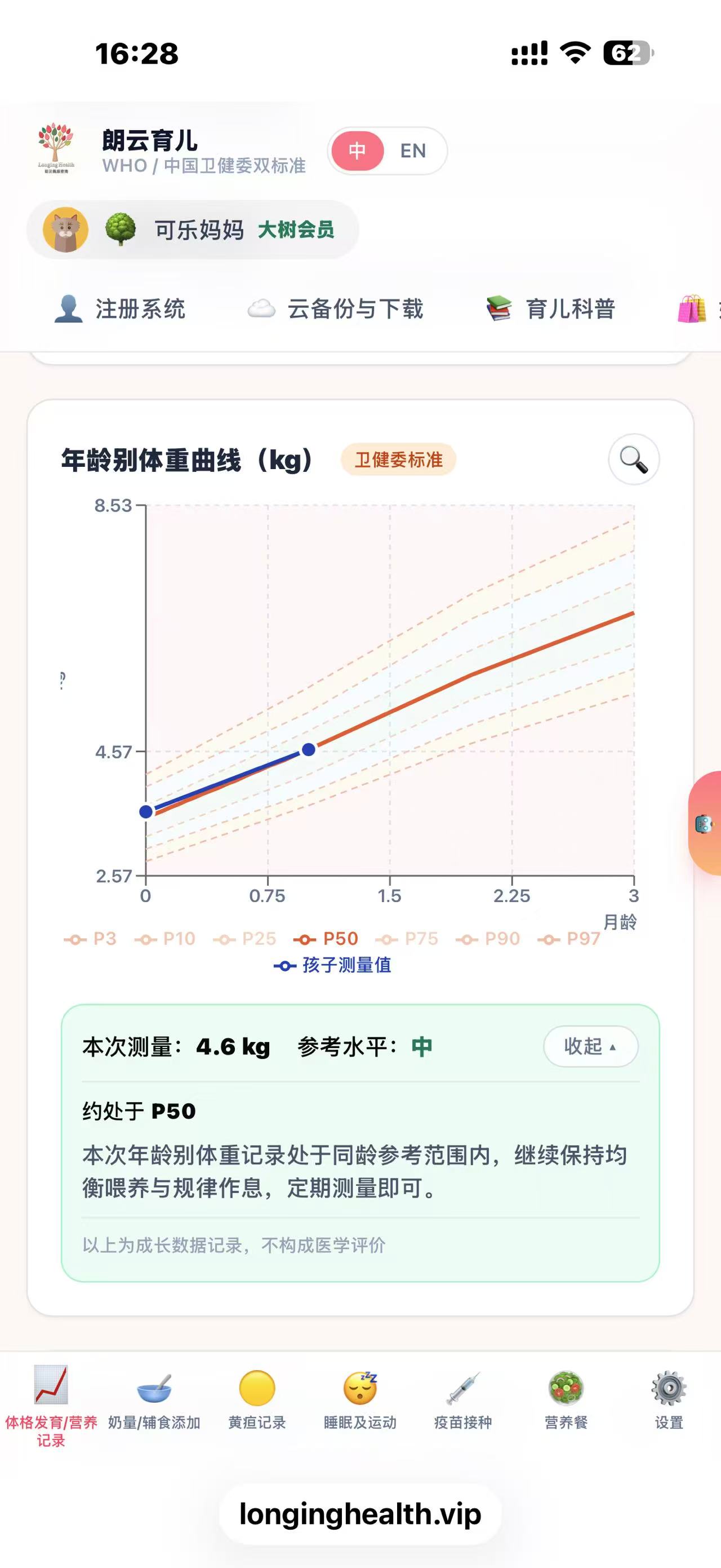生长曲线
